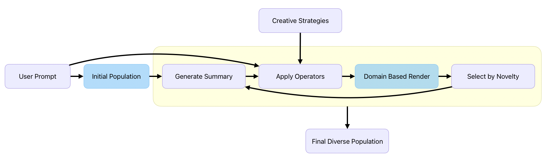 lluminate algorithm diagram