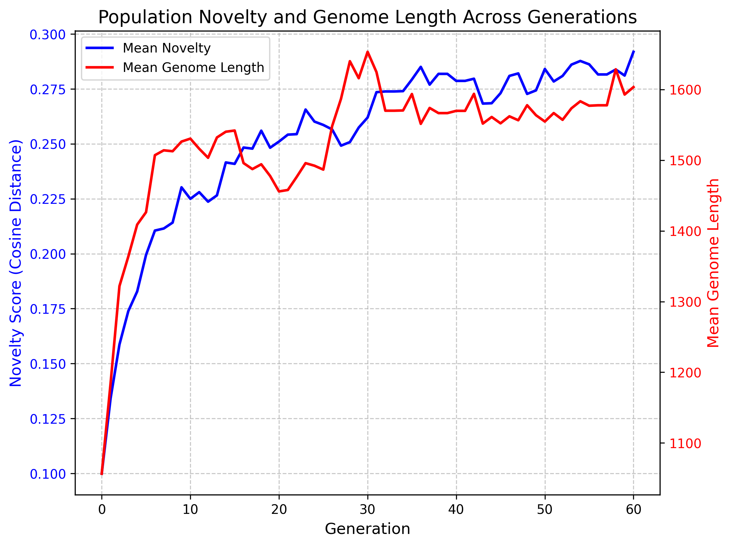 novelty plot