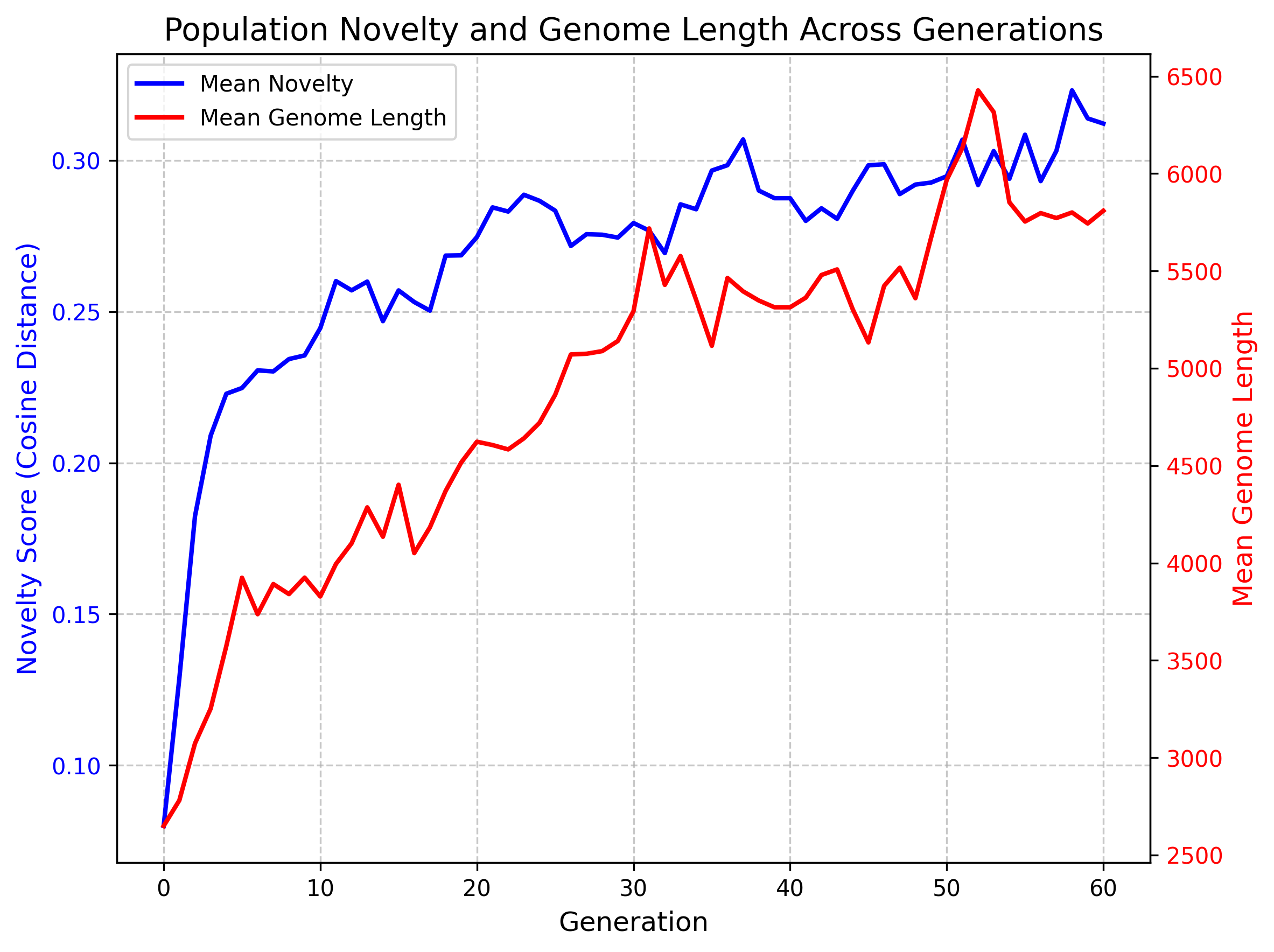 clock novelty plot